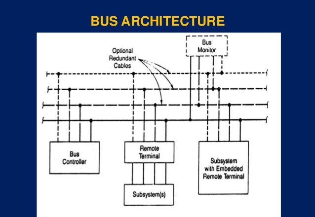 Understanding the 1552 Mil Std Standard and How It Impacts Avionics and Data Bus Systems