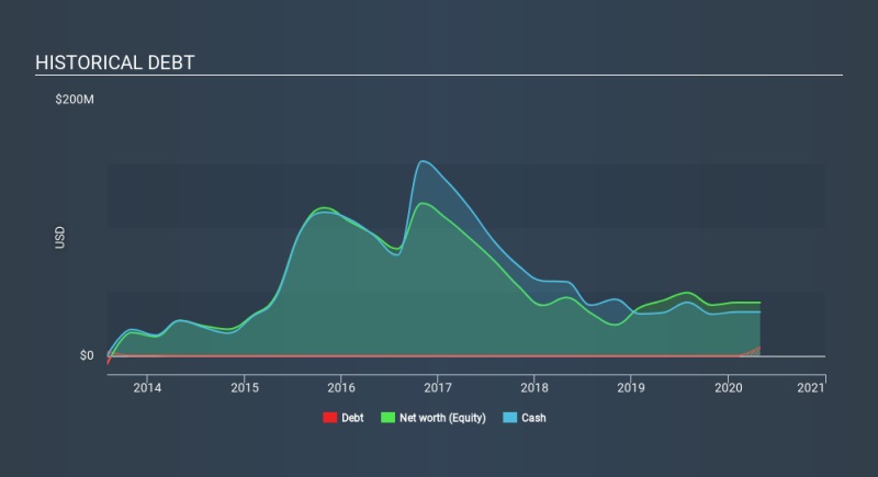 Are You A  Shareholder of Advaxis Keep Eyes On Online stock NASDAQ: ADXS