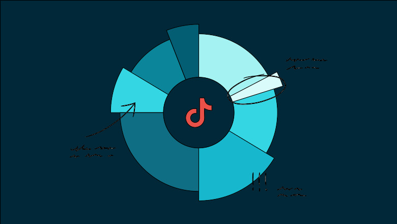 Tiktok views- Why buying them can boost your profile?